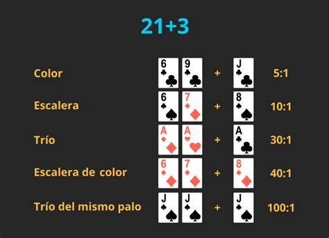 como se juega blackjack americano|Cómo se juega Blackjack Aprende Paso a Paso.